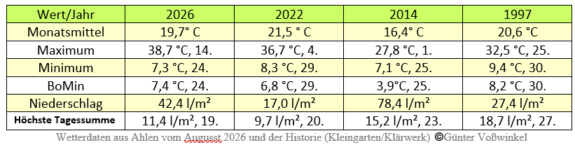 G. Vo&szlig;winkel